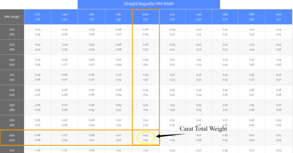 Baguette_Diamond_Size_Chart_Diamond_Weight_Calculator