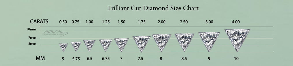 Trilliant Cut Diamond Size Chart (1)