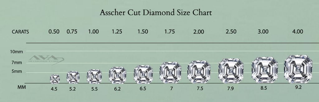 Asscher Cut Diamond Size Chart1