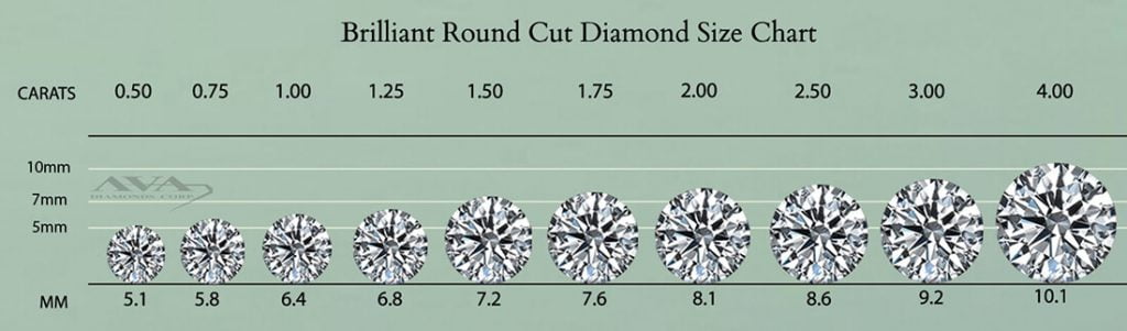 Brilliant Round Cut Diamond Size Chart