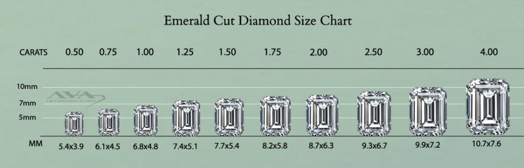 Emerald Cut Diamond Size Chart3 (1)