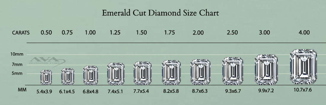 Emerald Cut Shaped Diamond Size Chart - Diamond Weight Calculator