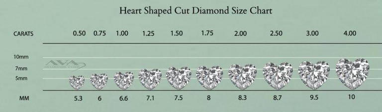 Heart Shaped Cut Diamond Size Chart 2