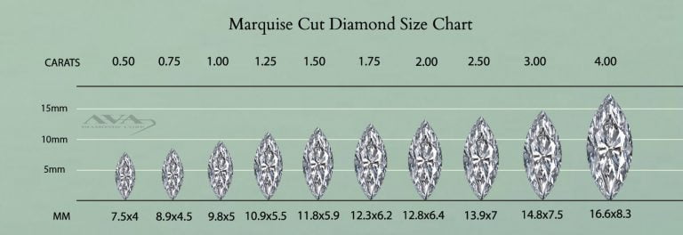 Marquise Cut Diamond Size Charts - & Conversion Tool