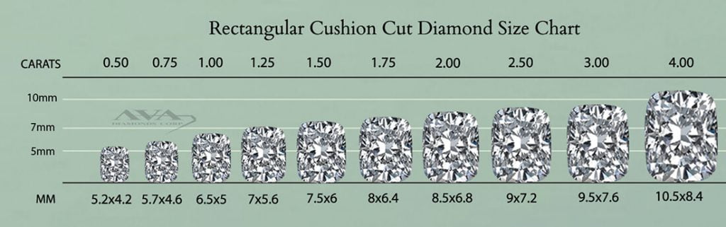 Rectangular Cushion Cut Diamond Size Chart