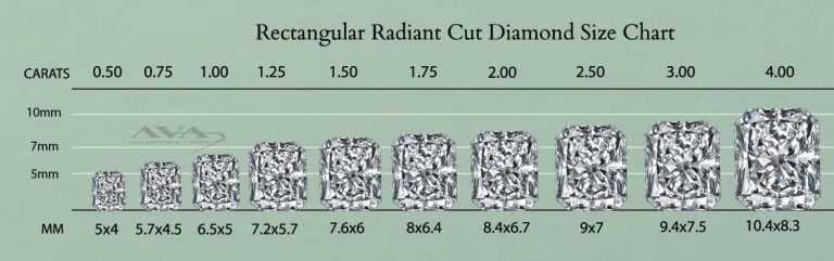 Rectangular Radiant Cut Diamond Size Chart1