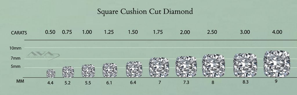 Square Cushion Cut Diamond Size Chart