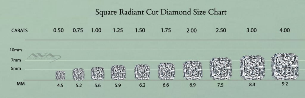 Square Radiant Cut Diamond Size Chart (1)