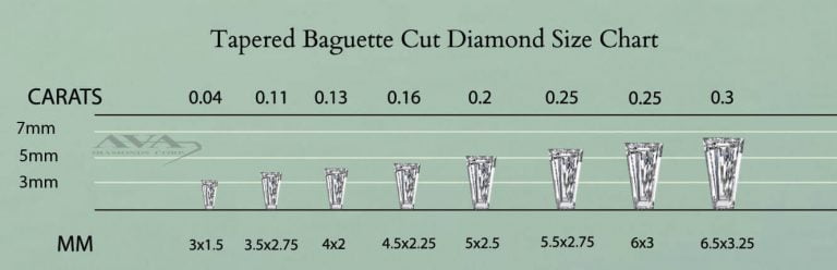 Tapered Baguette Cut Diamond Size Chart (1)