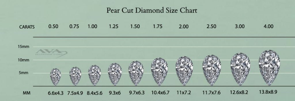 pear cut diamond size chart1 (1)