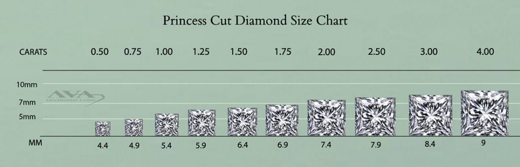 princess cut diamond size chart1