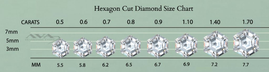 hexagon cut diamond ct to mm size charts (1)